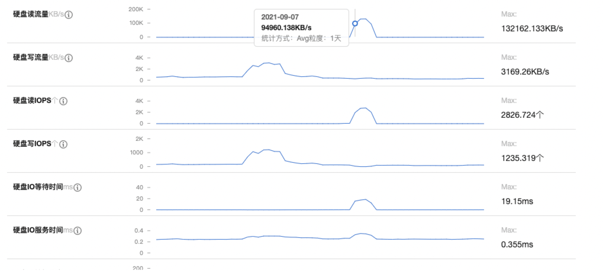 kubernetesbud2.png