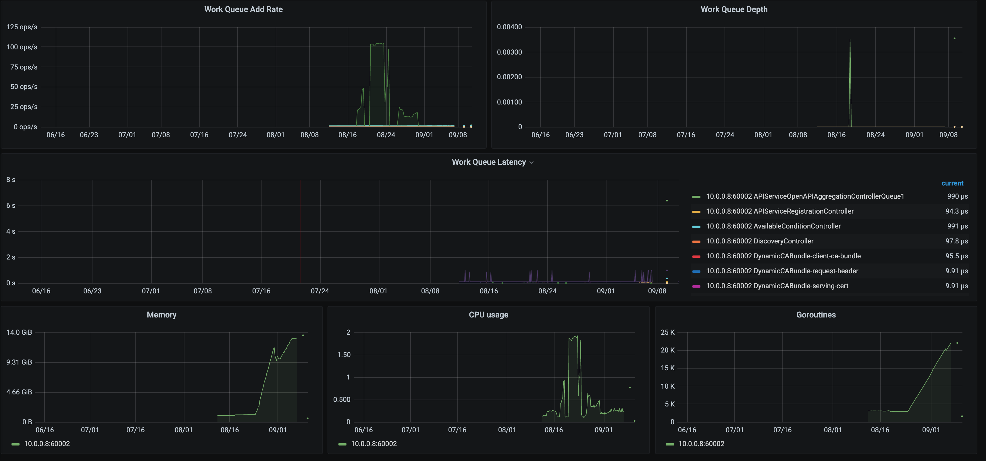 kubernetesbug3.png