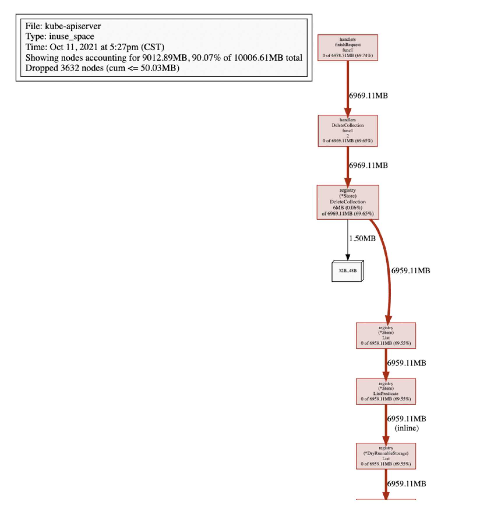 kubernetesbug8.png