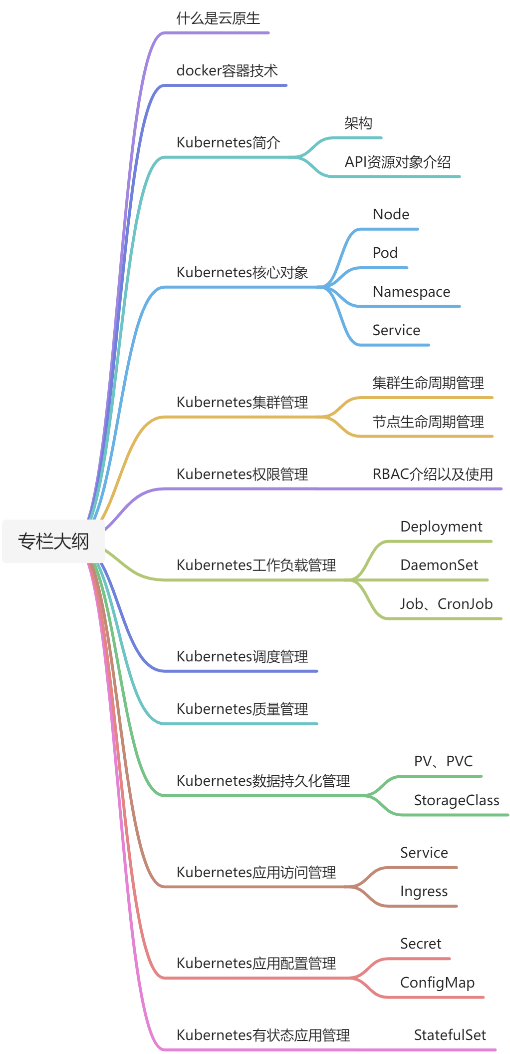 yuque_diagram.jpg